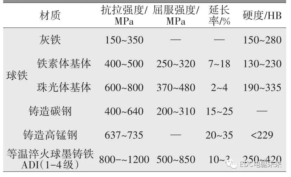 摩托車剎車圈，輪轂剎車圈，鼓式制動器，Drum brake，摩托車制動鐵套