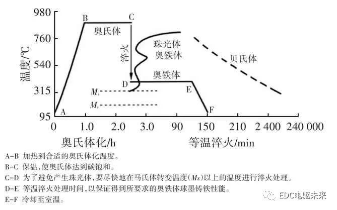 摩托車剎車圈，輪轂剎車圈，鼓式制動器，Drum brake，摩托車制動鐵套