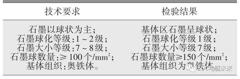 摩托車剎車圈，輪轂剎車圈，鼓式制動器，Drum brake，摩托車制動鐵套