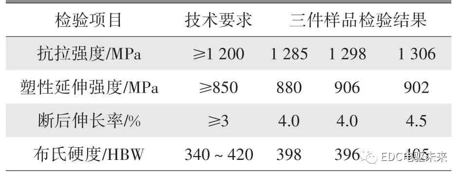 摩托車剎車圈，輪轂剎車圈，鼓式制動器，Drum brake，摩托車制動鐵套