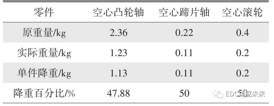 摩托車剎車圈，輪轂剎車圈，鼓式制動器，Drum brake，摩托車制動鐵套
