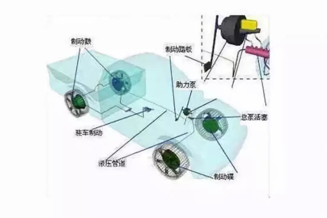 摩托車剎車圈，輪轂剎車圈，鼓式制動器，Drum brake，摩托車制動鐵套