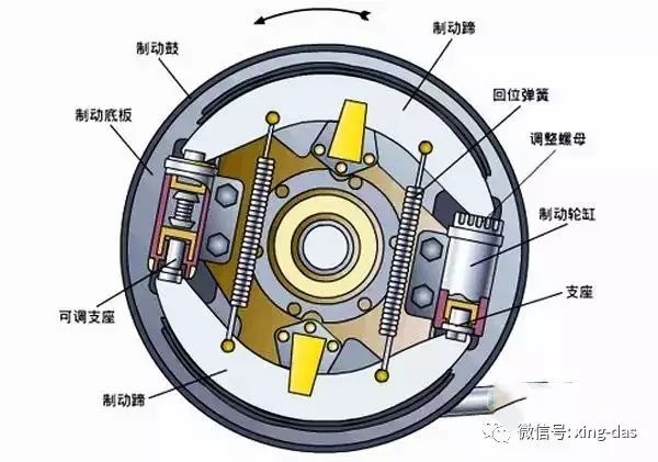 鼓式制動(dòng)器,摩托車剎車圈,輪轂剎車圈,Drum brake,摩托車制動(dòng)鐵套