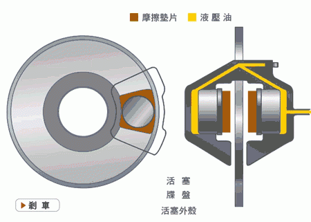鼓式制動(dòng)器,摩托車(chē)剎車(chē)圈,輪轂剎車(chē)圈,Drum brake,摩托車(chē)制動(dòng)鐵套