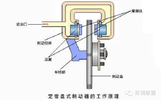 鼓式制動(dòng)器,摩托車剎車圈,輪轂剎車圈,Drum brake,摩托車制動(dòng)鐵套