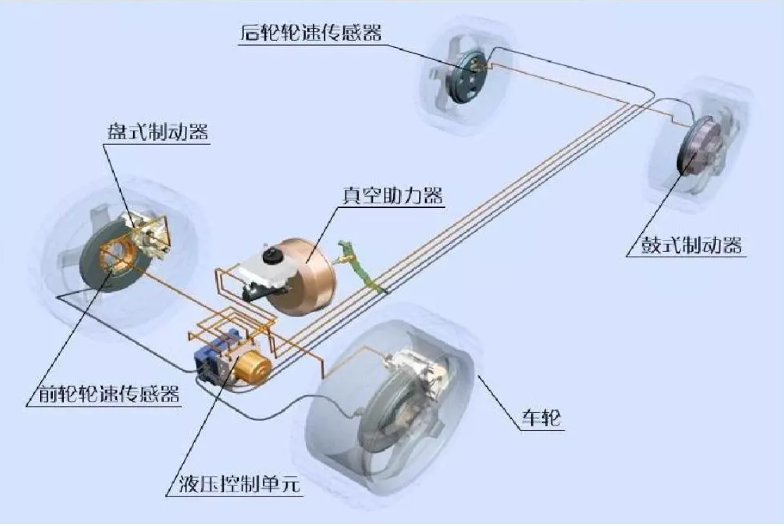 鼓式制動(dòng)器,摩托車剎車圈,輪轂剎車圈,Drum brake,摩托車制動(dòng)鐵套