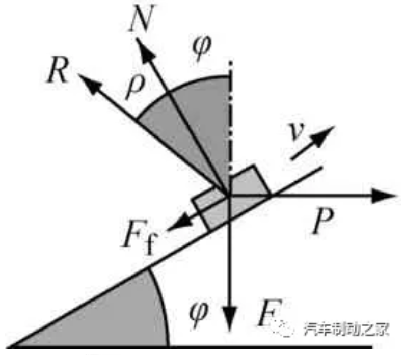 鼓式制動(dòng)器,摩托車剎車圈,輪轂剎車圈,Drum brake,摩托車制動(dòng)鐵套