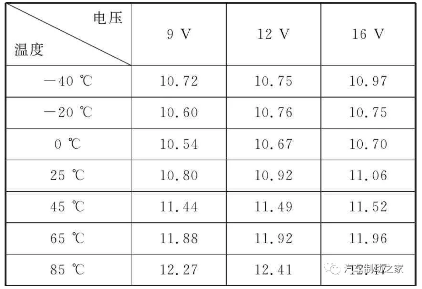 鼓式制動(dòng)器,摩托車剎車圈,輪轂剎車圈,Drum brake,摩托車制動(dòng)鐵套