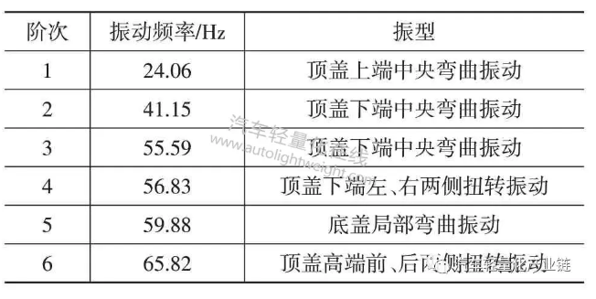 鼓式制動(dòng)器,摩托車(chē)剎車(chē)圈,輪轂剎車(chē)圈,Drum brake,摩托車(chē)制動(dòng)鐵套