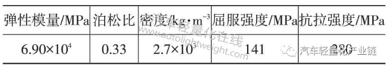 鼓式制動(dòng)器,摩托車(chē)剎車(chē)圈,輪轂剎車(chē)圈,Drum brake,摩托車(chē)制動(dòng)鐵套