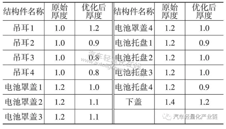 鼓式制動(dòng)器,摩托車(chē)剎車(chē)圈,輪轂剎車(chē)圈,Drum brake,摩托車(chē)制動(dòng)鐵套