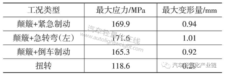 鼓式制動(dòng)器,摩托車(chē)剎車(chē)圈,輪轂剎車(chē)圈,Drum brake,摩托車(chē)制動(dòng)鐵套