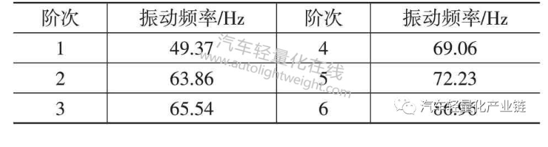 鼓式制動(dòng)器,摩托車(chē)剎車(chē)圈,輪轂剎車(chē)圈,Drum brake,摩托車(chē)制動(dòng)鐵套
