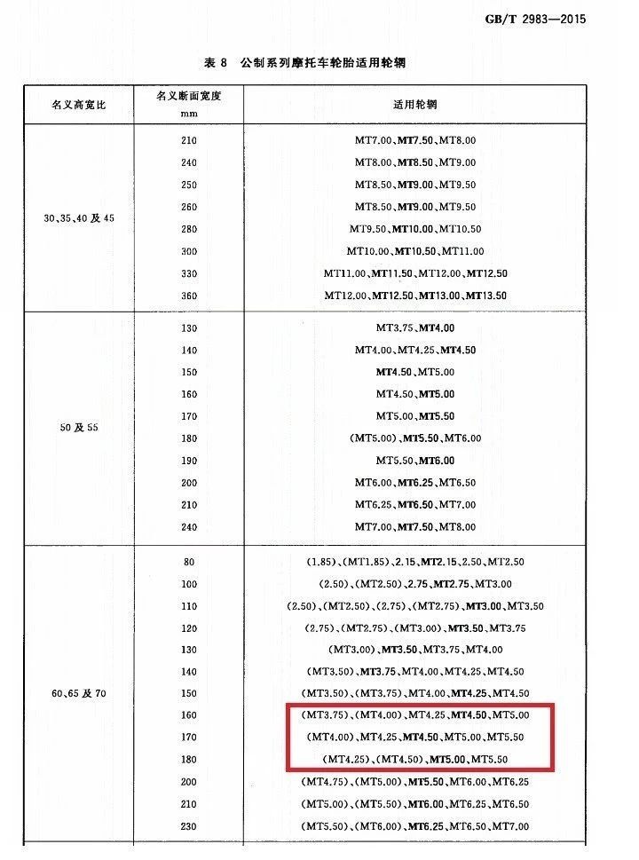 鼓式制動(dòng)器,摩托車(chē)剎車(chē)圈,輪轂剎車(chē)圈,Drum brake,摩托車(chē)制動(dòng)鐵套