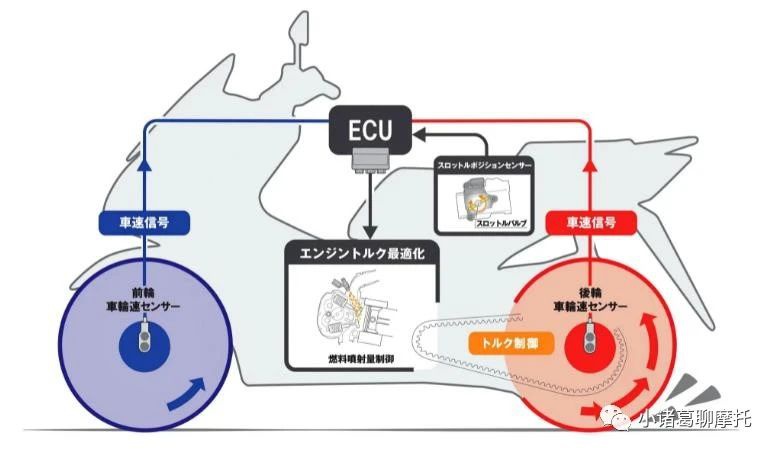 鼓式制動(dòng)器,摩托車(chē)剎車(chē)圈,輪轂剎車(chē)圈,Drum brake,摩托車(chē)制動(dòng)鐵套